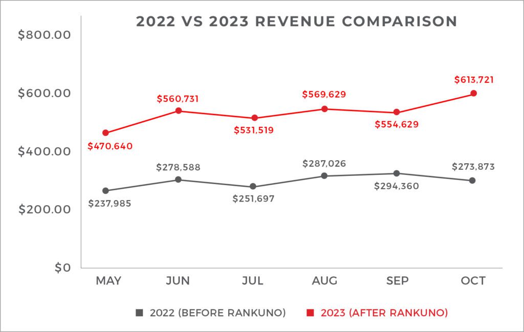 Revenue-Comparison