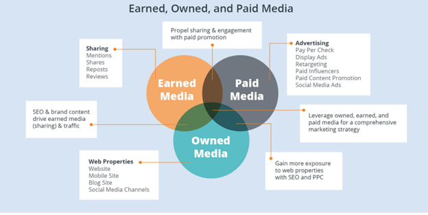 RankUno-Content-Marketing