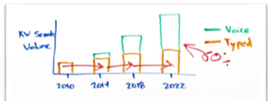 recognition error rate chart