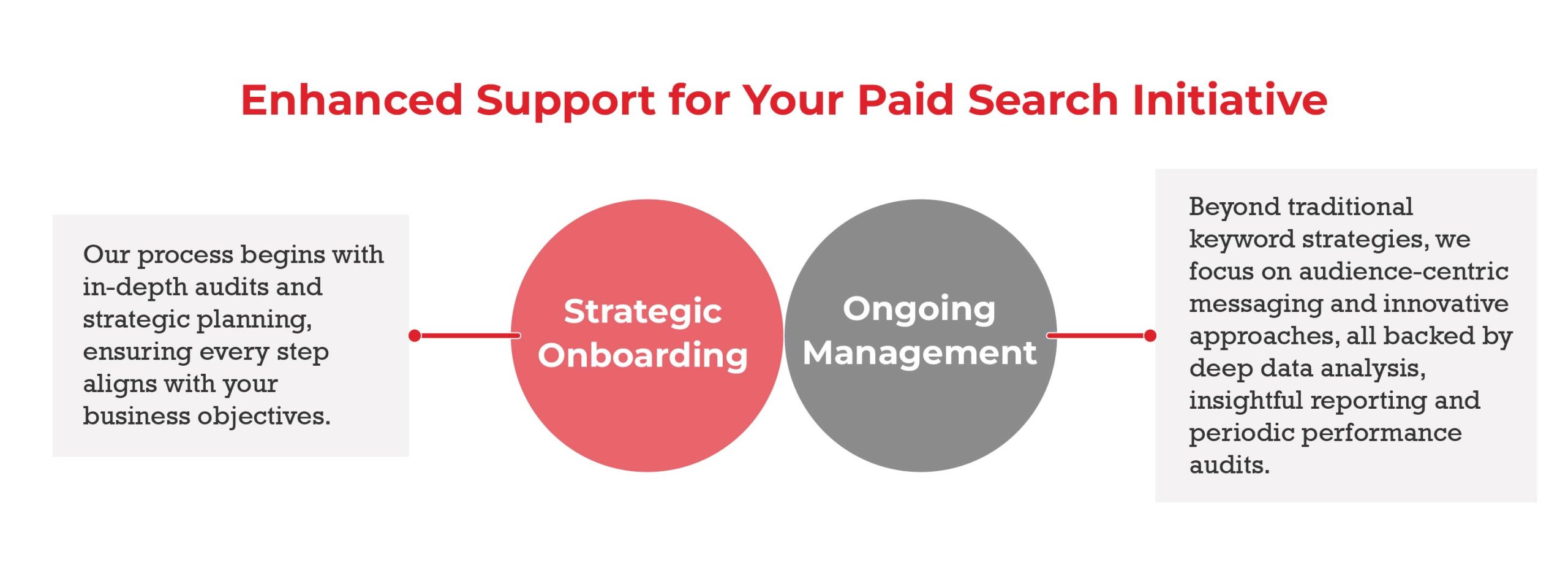 Enhanced-Support-for-Your-Journey-Infographic