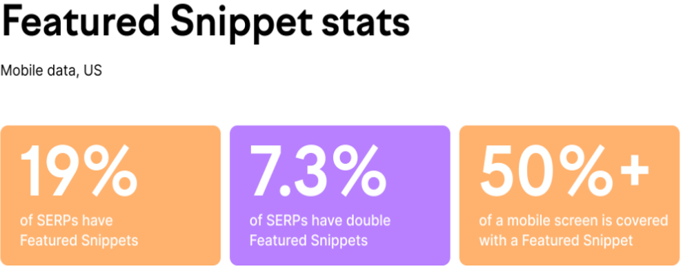 Featured-Snippet stats